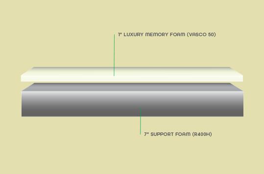 Memory Foam Body Sculpture mattress