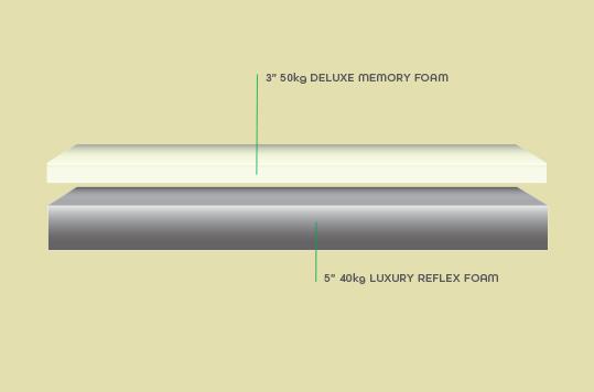 Sleepcare Soft/Medium mattress