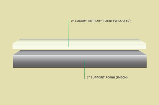 Supreme Medium Density mattress